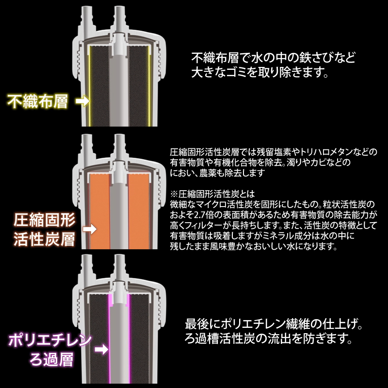 リクシル / イナックス 製と互換性のある 日本製 2年交換 JF-45N 互換
