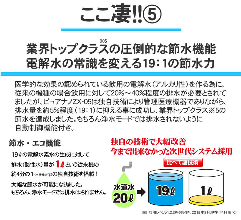 maxell（マクセル） ＜新型・日本製＞ 電解水素水と次亜塩素酸水生成器