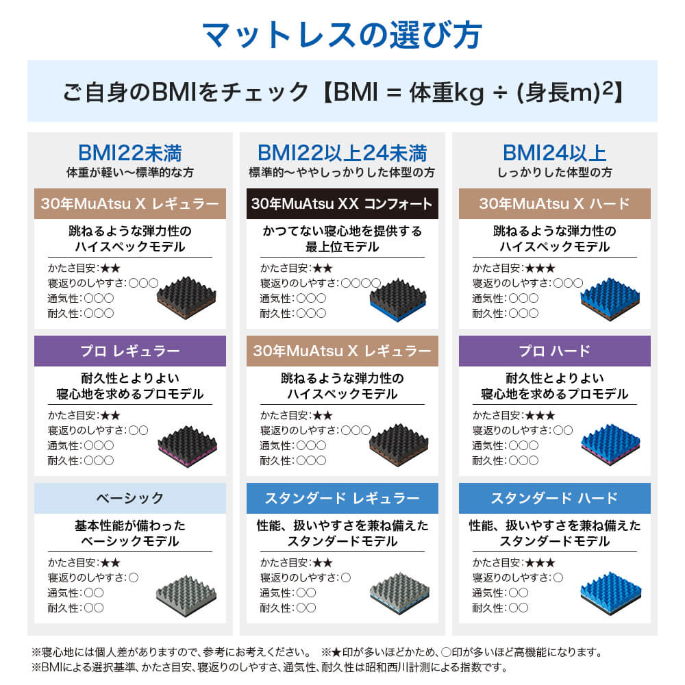 西川（nishikawa） マットレス シングル ムアツ布団 折りたたみ 三