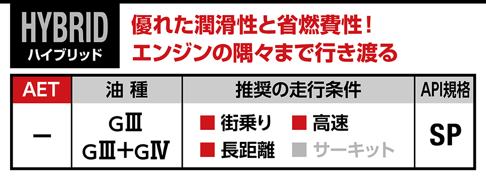 エーゼット (初回限定/お一人様1個限り) エンジンオイル 20L 5W-40 SP