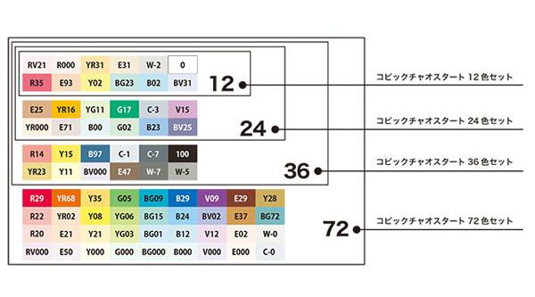 コピックチャオ 36色セット COPIC ciao マーカー コミック イラスト お