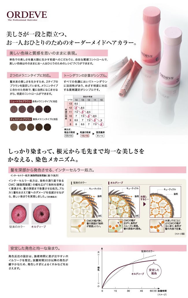 ORDEVE（オルディーブ） ヘアカラー カラーリング ミルボン ベーシック