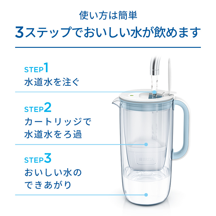 BRITA（ブリタ） 浄水器 公式 ポット型浄水器 グラスジャグ ライト