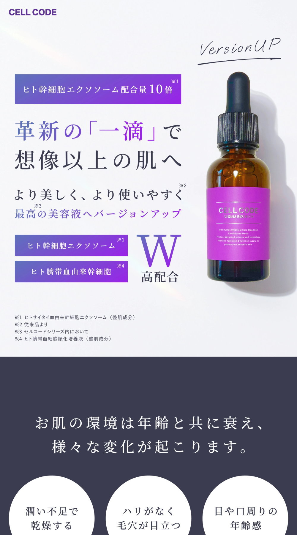 CELL CODE（セルコード） 2本セット 美容液 ヒト幹細胞 エクソソーム