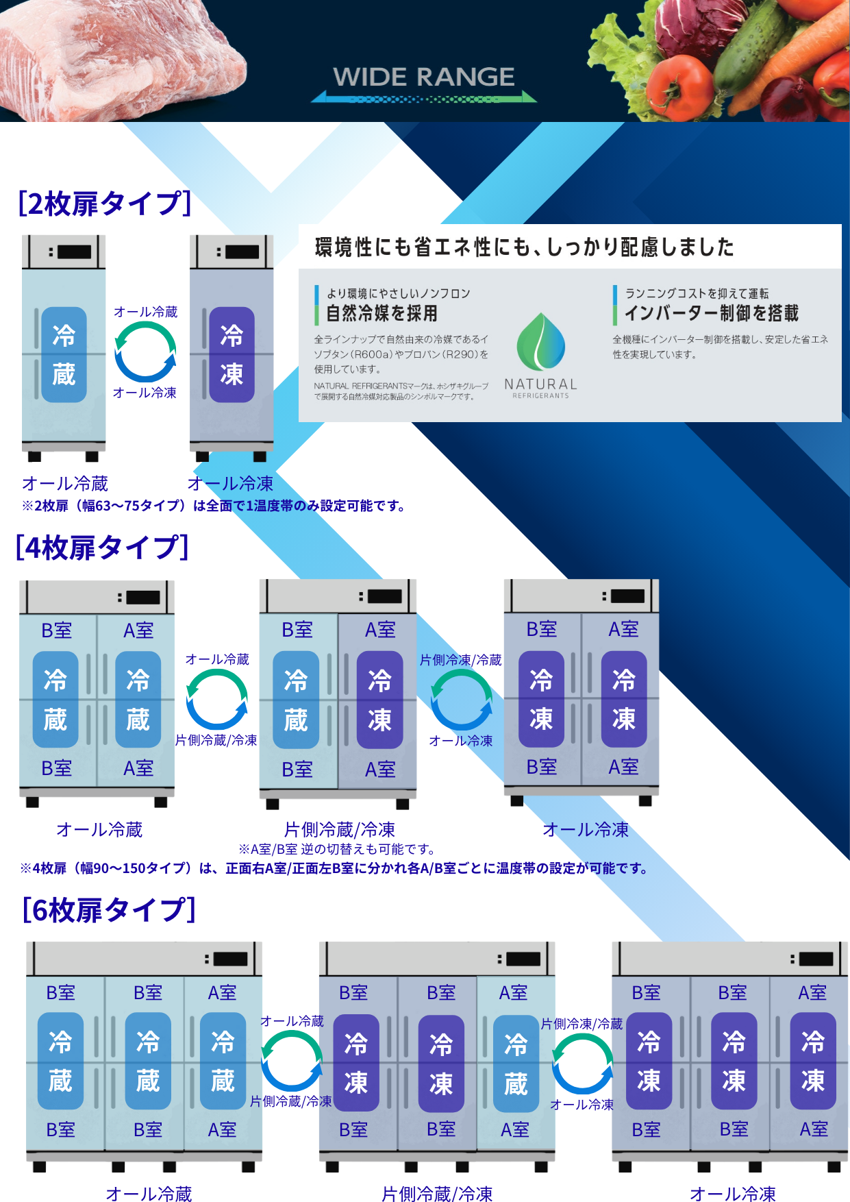 ホシザキ（HOSHIZAKI） ワイドレンジ冷凍冷蔵庫 HRF-180BF3-WR 自然