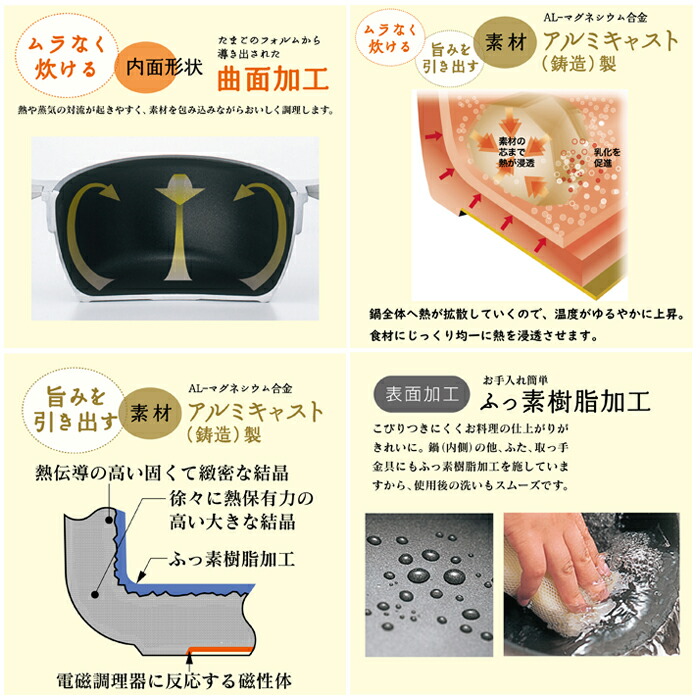 北陸アルミニウム EGG FORM エッグフォルム 圧力鍋 3L IH対応 304030