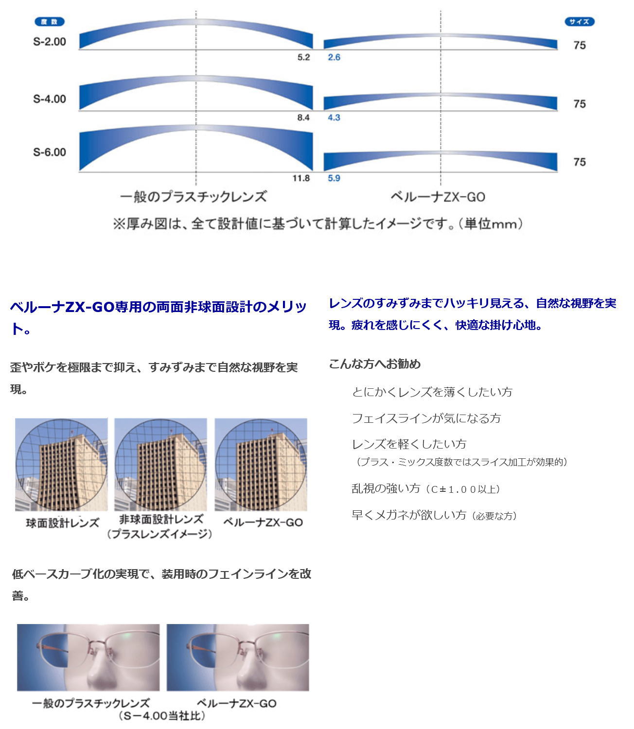 メガネレンズ ベルーナZX-GO 1.76両面非球面レンズ 東海光学 最高薄型
