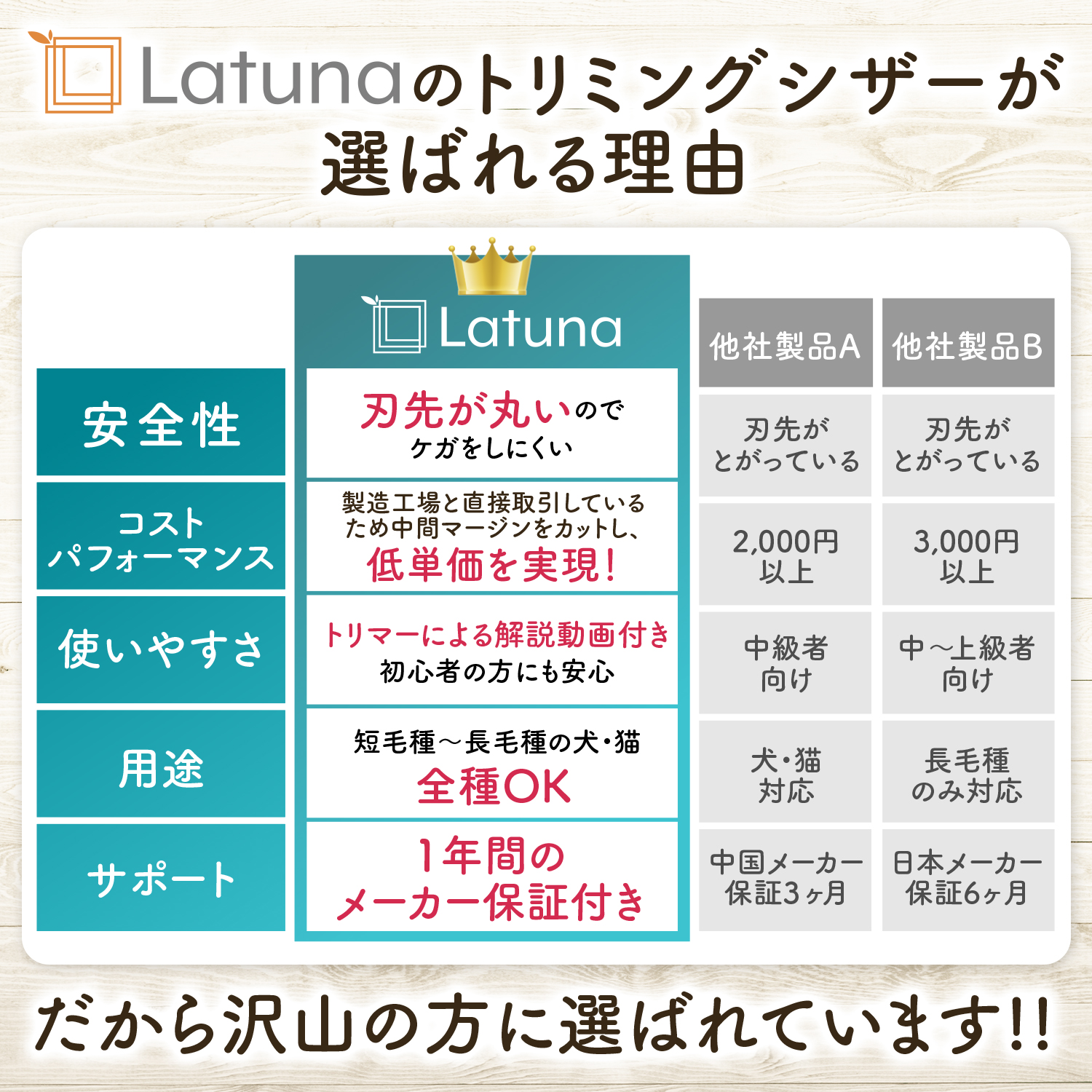 Latuna（ラチュナ） トリミングシザー [プロトリマー監修] 7点セット