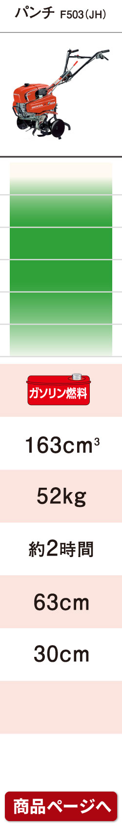 プラウ Yahoo!店 - ホンダ耕運機・管理機｜Yahoo!ショッピング