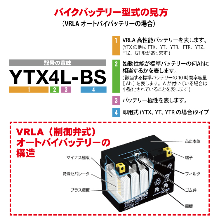 2年保証付 ユアサバッテリー ZX-7R用 YUASAバッテリー YTX12-BS : アイ