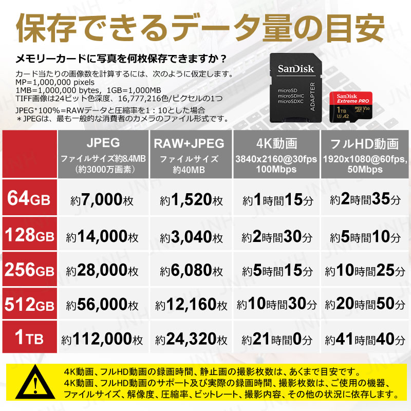 SanDisk（サンディスク） マイクロsdカード microSDXC 1TB SanDisk V30