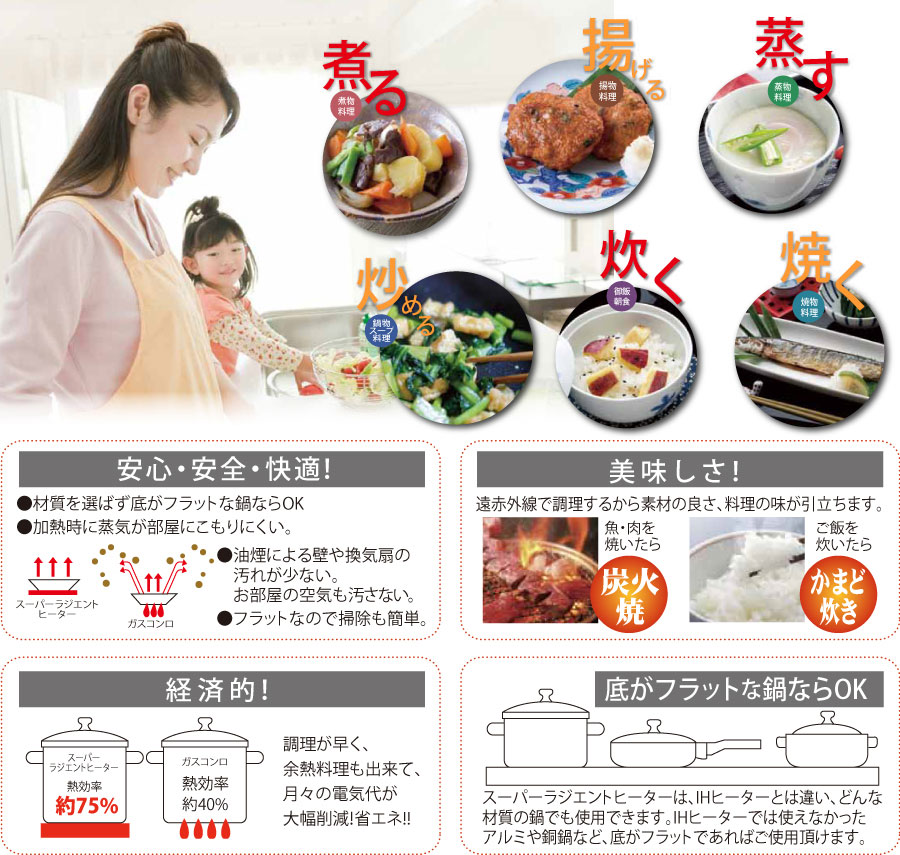 MFG 不思議な蒸気鍋 26cm 強化硝子蓋付 スーパーラジエントヒーター