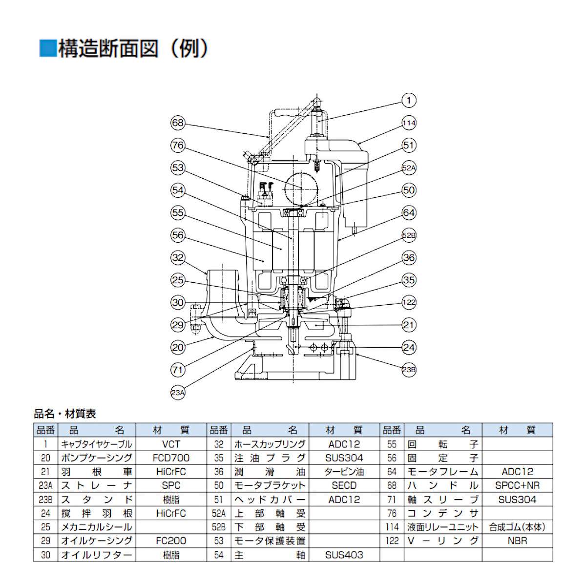 ツルミポンプ ツルミ 鶴見 HSDE2.55S 泥水用 水中ポンプ 自動型 100V 2