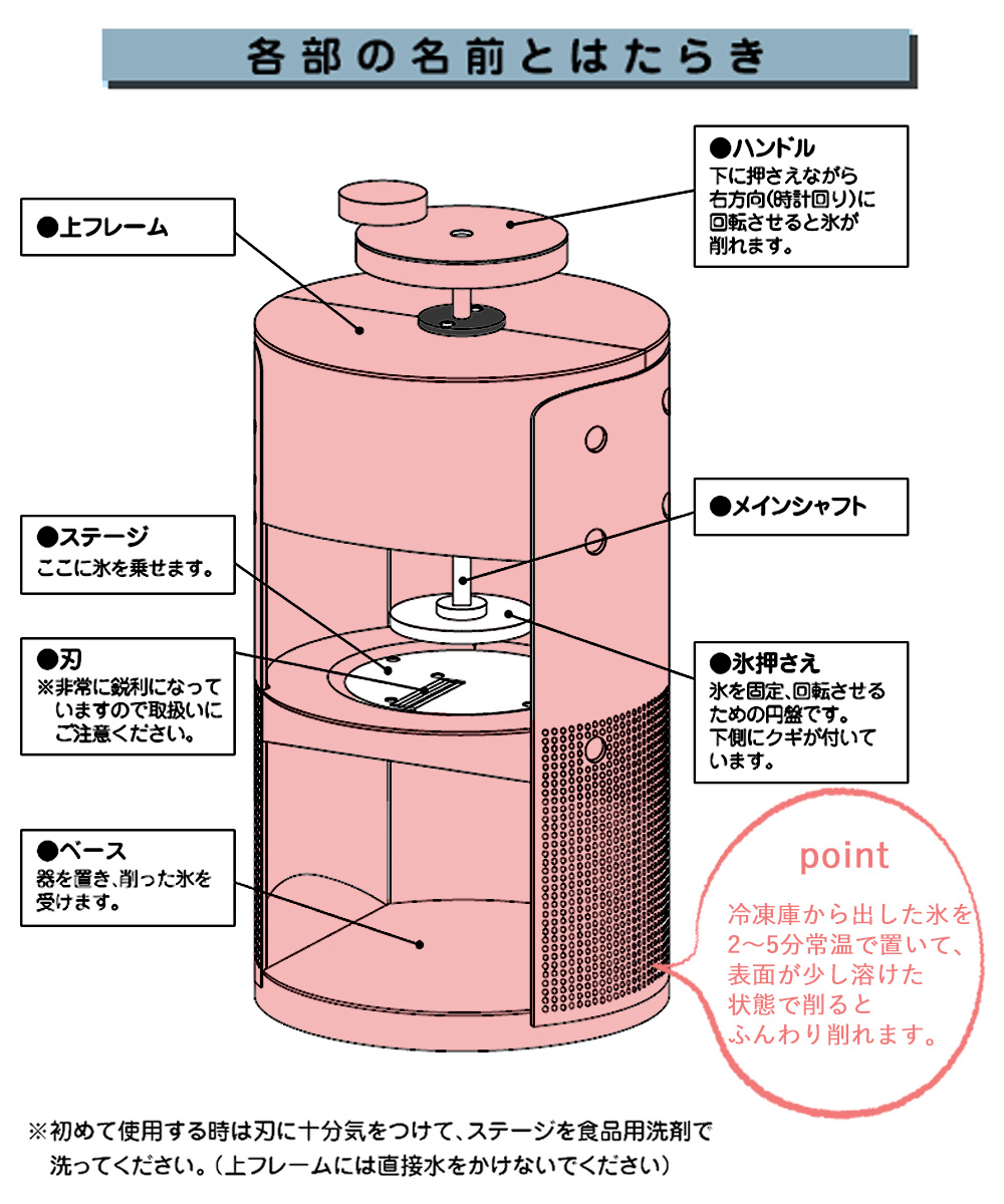 法人限定 】 かき氷器 手動 氷削機 SWAN conee スワン コニー 池永鉄工