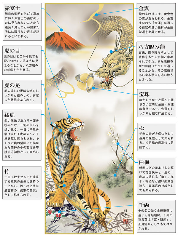 掛軸 掛け軸 2024年干支 吉祥赤富士龍虎図 北条裕華（尺三立・紙箱入り