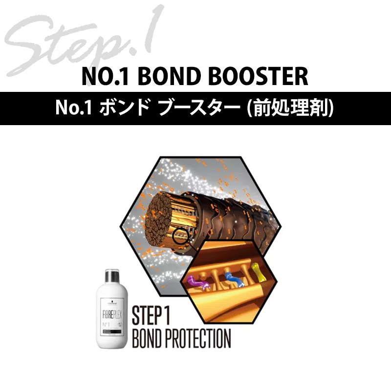 Schwarzkopf PROFESSIONAL（シュワルツコフ プロフェッショナル