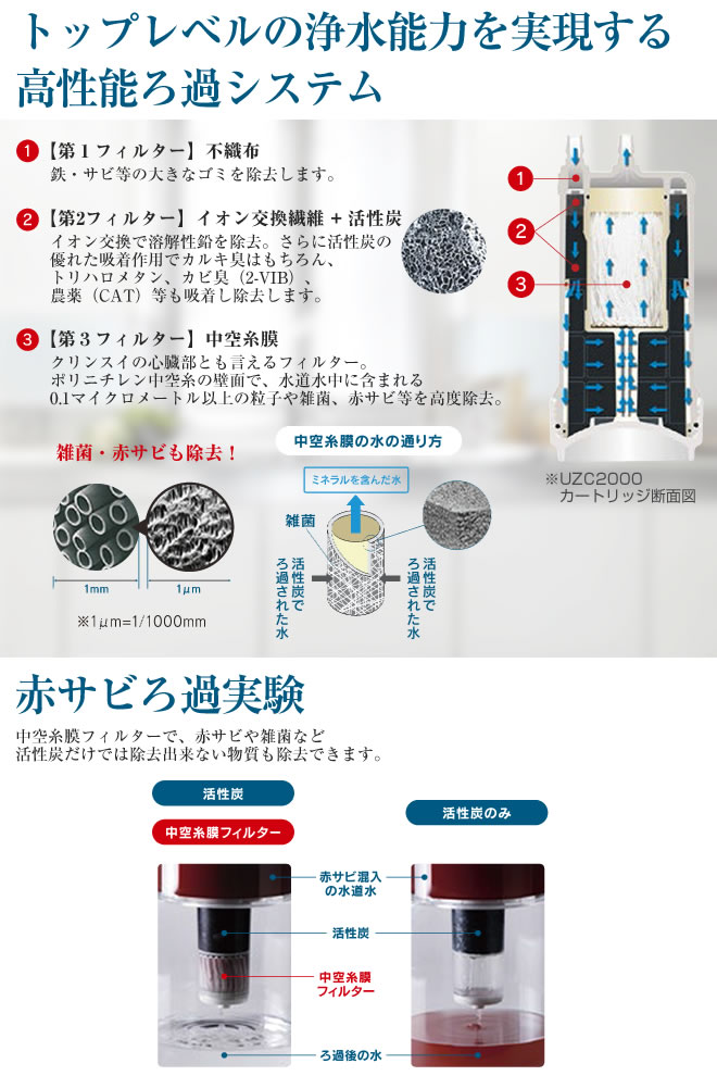 三菱（MITSUBISHI） 【正規品取扱認定店・送料無料】UZC2000
