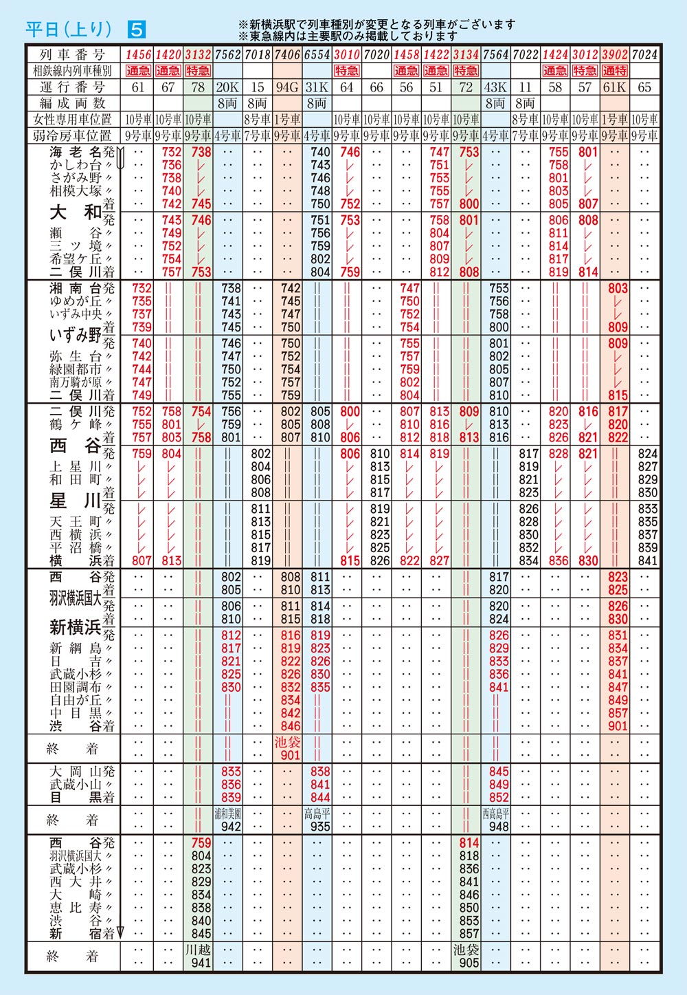 相鉄が3月15日改正「列車別時刻表」を公開、直通先の主要駅時刻も掲載