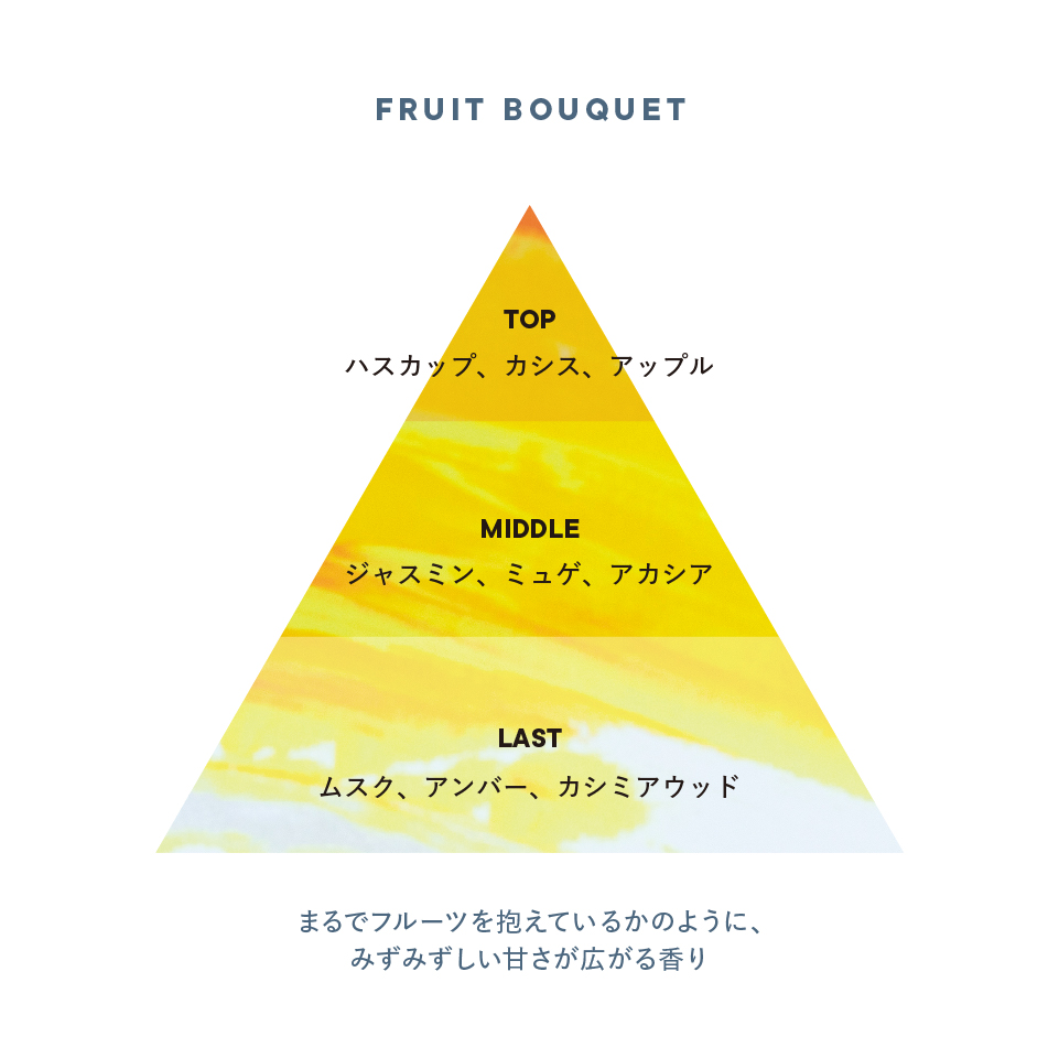 フルーツブーケ フレグランスディフューザー リキッド | SHIRO