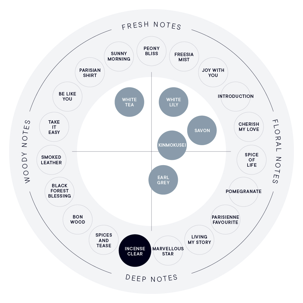 INCENSE CLEAR オードパルファン | SHIROオフィシャルサイト