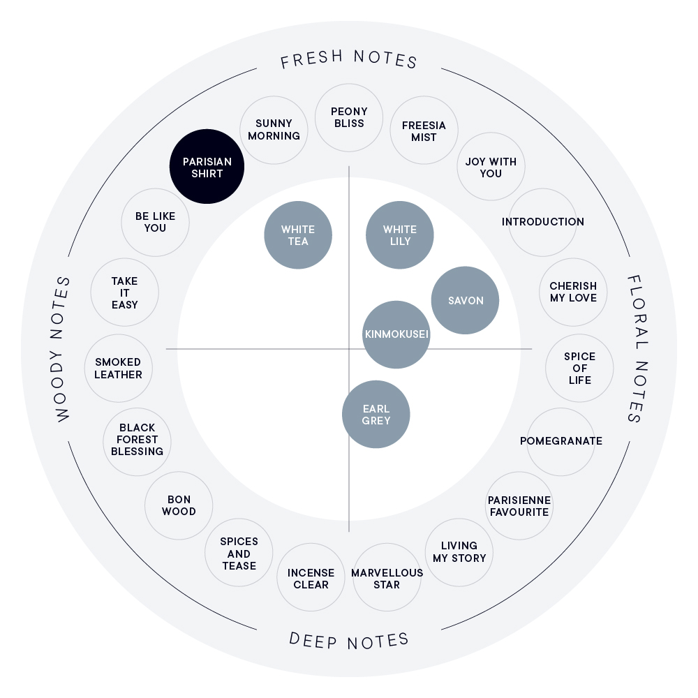 PARISIAN SHIRT ボディミスト | SHIROオフィシャルサイト