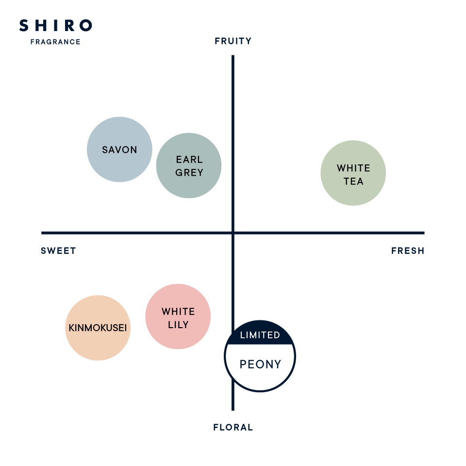 ピオニー オードパルファン(2024年発売) | SHIROオフィシャルサイト