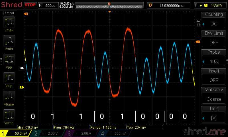 All articles - Shredzone