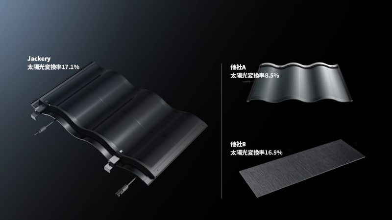 瓦屋根の太陽光パネル！Jackery社が2024年度グッドデザイン賞を受賞