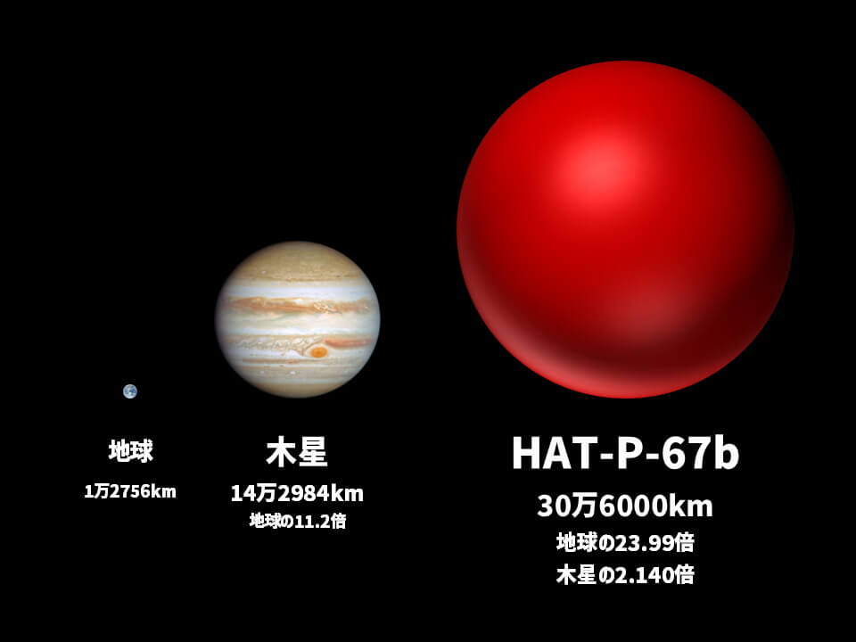 惑星「HAT-P-67b」は直径30万6000km 既知で最大かつ理論的な限界に近い惑星