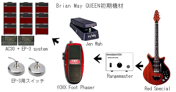 Brian May使用機材 – SMALLGARAGE