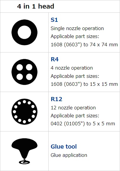 Topics | FUJI SMT Site