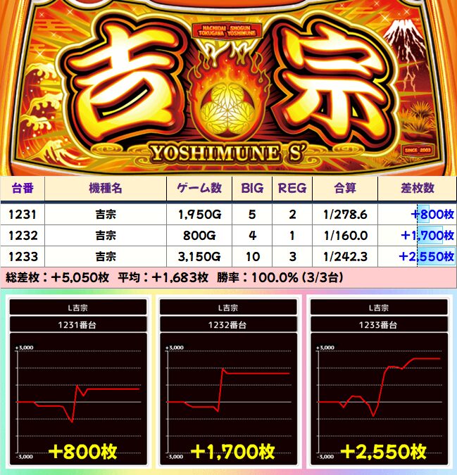 2月18日(水)│パラッツォ三郷中央│⑧の日＝シン・特定日、⑧