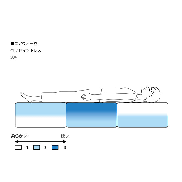 エアウィーヴ ベッドマットレス S04 – airweave(エアウィーヴ)公式