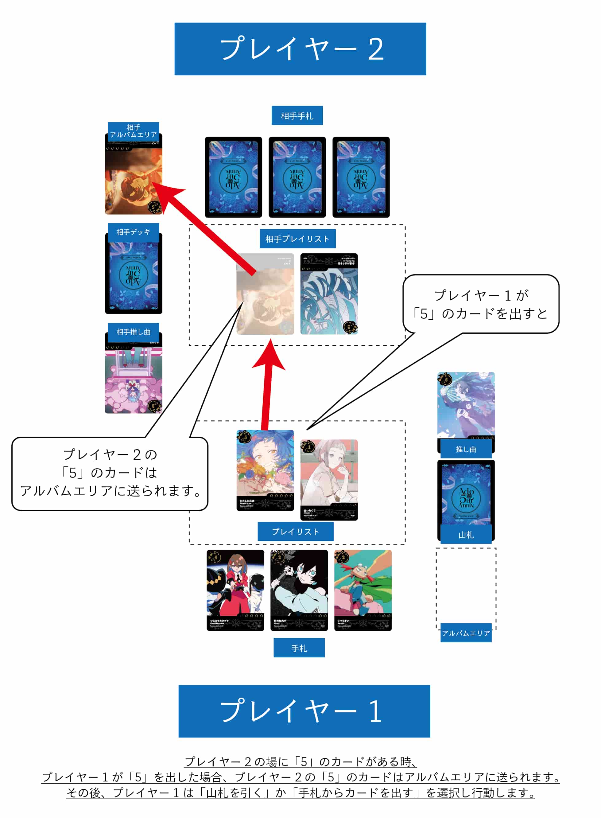 Ado 5th Anniversary POP-UP STORE限定 ランダムトレカの遊び方
