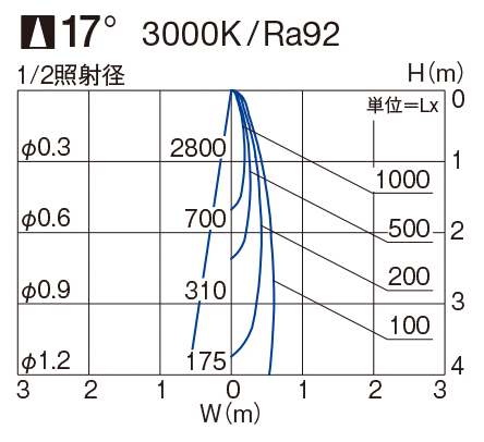 製品詳細 | 大光電機株式会社