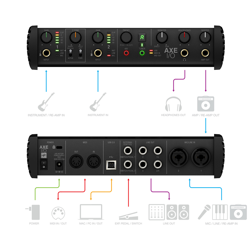 IK MULTIMEDIA AXE I/O 安心の日本正規品！ | サンフォニックス