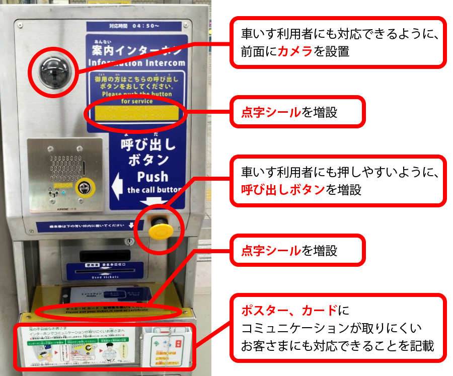 遠隔案内システム（係員呼出インターホン）導入改札を拡大します