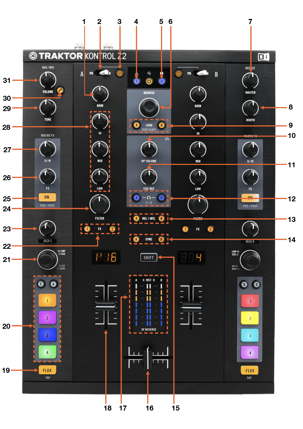 Native Instruments Traktor Z2 Quick Start Guide – Serato Support