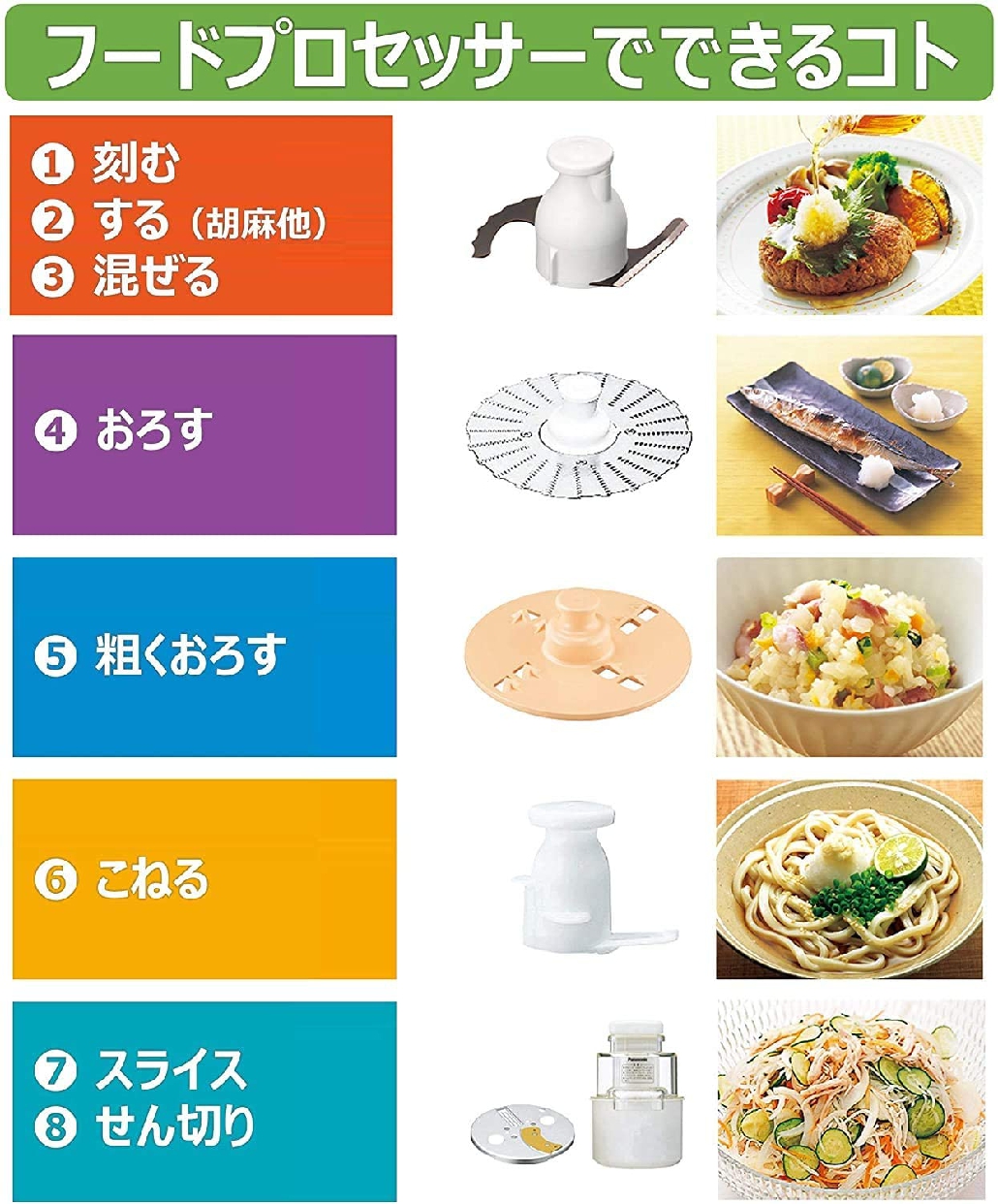 Panasonic(パナソニック) フードプロセッサー MK-K81の悪い口コミ