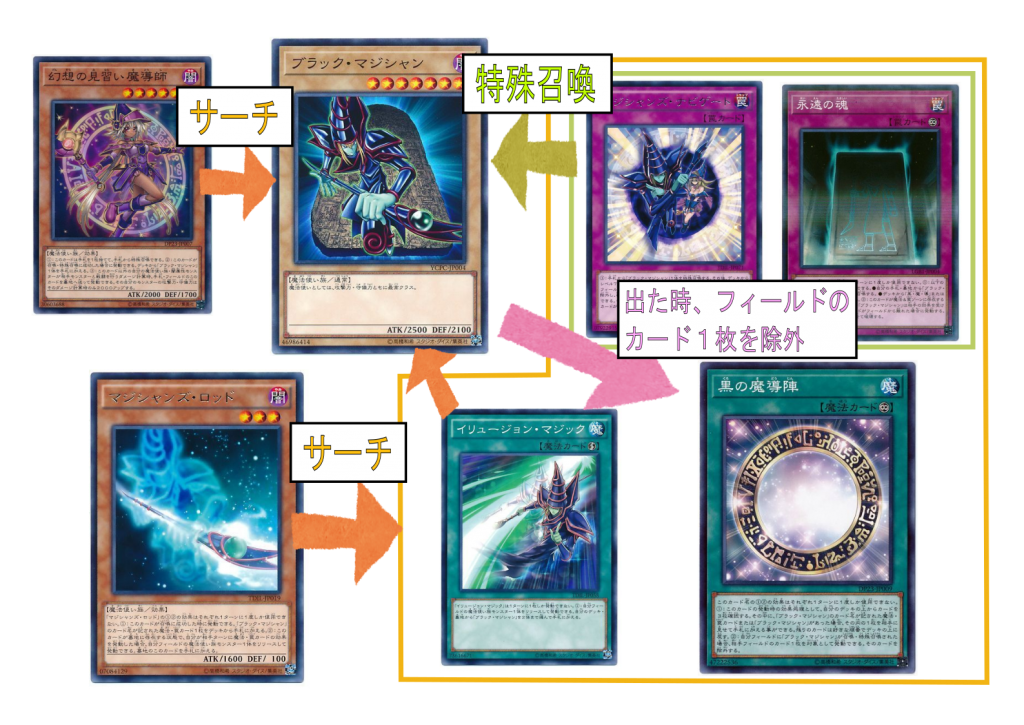 格安デッキ紹介 ～ブラック・マジシャン編～ | 遊戯王 - コラム | ガチ