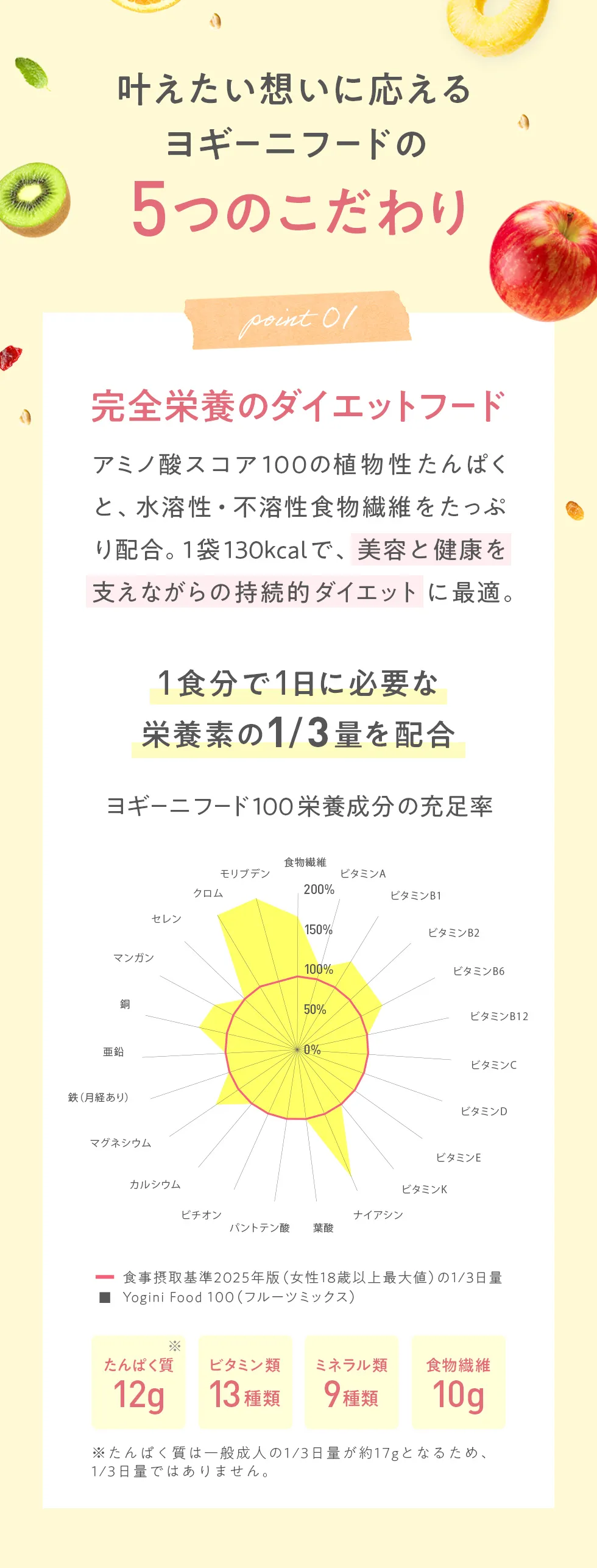 Yoganiclife ヨギーニフード100: LAVA公式オンラインストアLapre｜LAVA