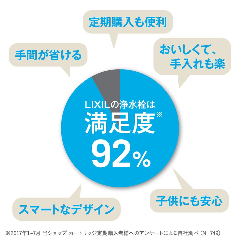 都度注文】LIXIL・INAX 交換用浄水カートリッジ／長寿命・エコノミー