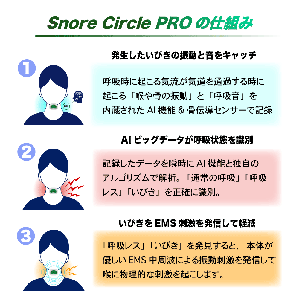 Snore Circle Pro | 西日本新聞セレクトモール