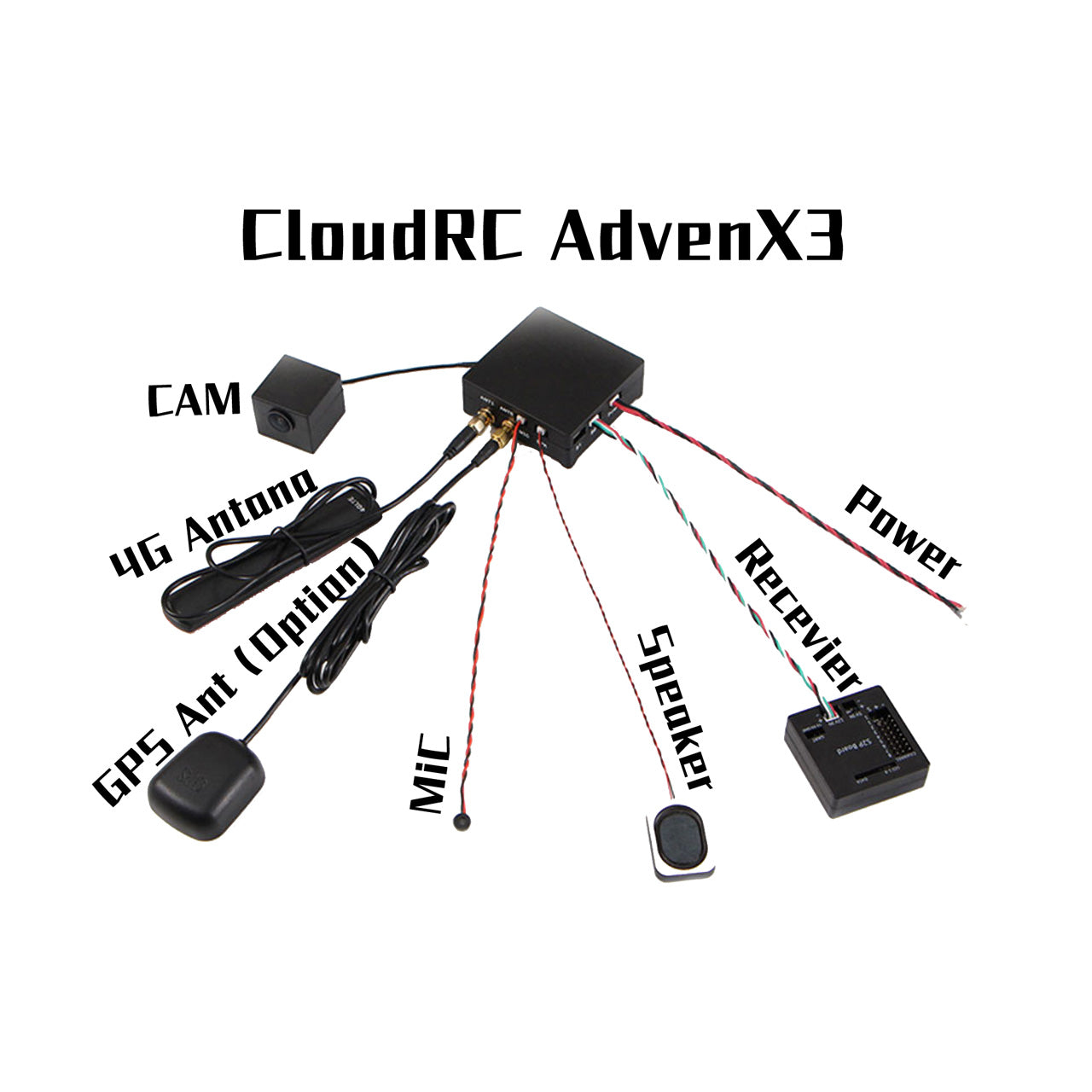 AdvenX3 5G/4G Teleoperation System - Unlimited Range RC FPV Module