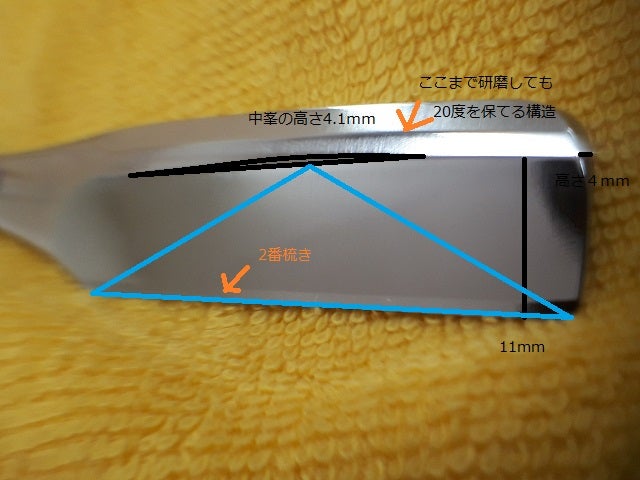 日本剃刀 井上藤助 魂の集大成 細身ステン藤助 | ちょきちょきハウスの