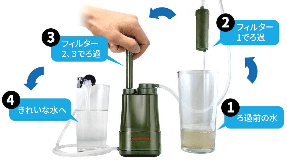 泥水が飲み水に！【一家一台、非常用に水確保】ポータブル浄水器