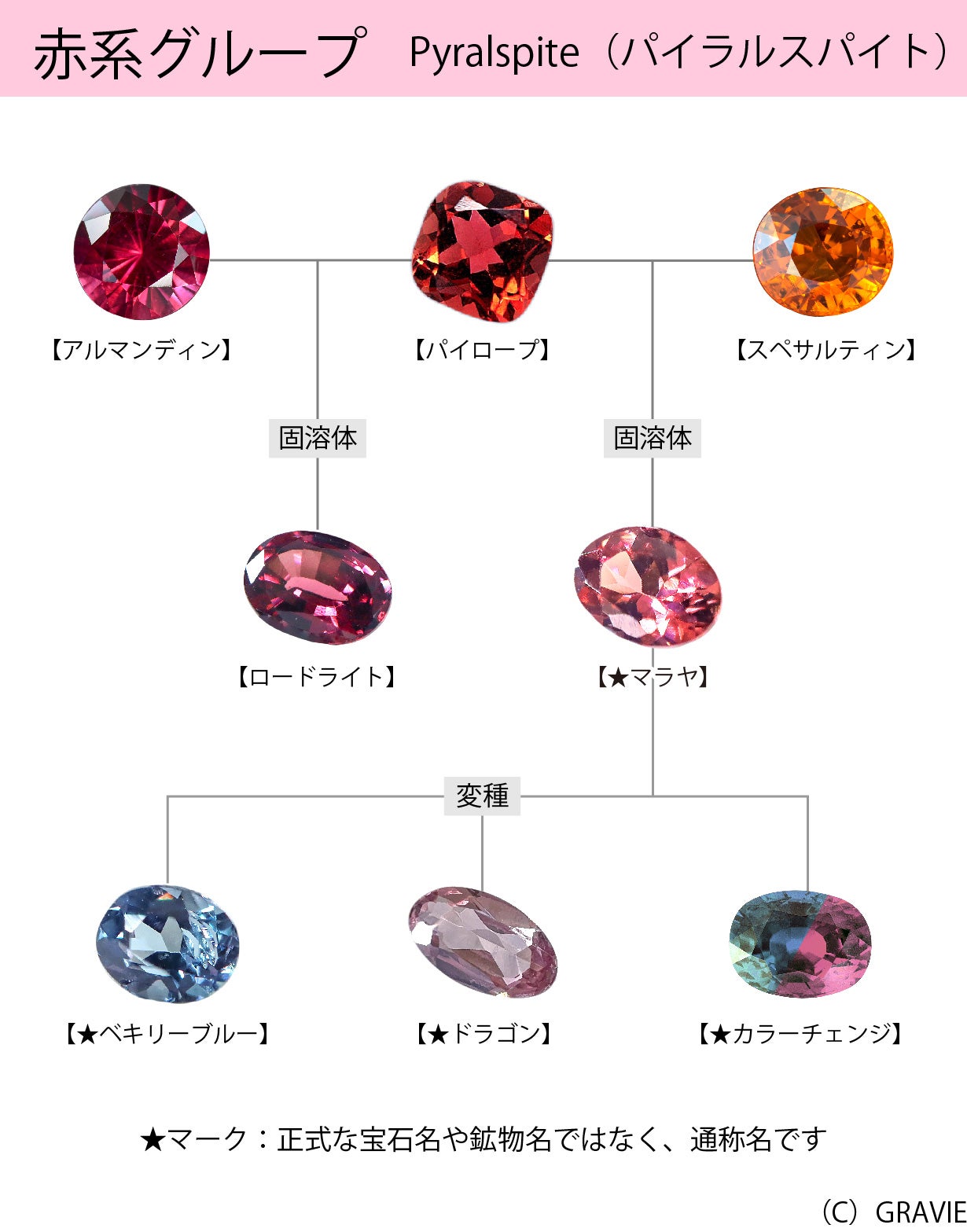 新発見された希少石【ドラゴンガーネット】光源によってカラーチェンジ