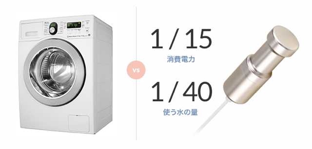 衣服、カミソリ、野菜まで！弾ける泡で汚れ落とし超音波洗浄機 Sonic