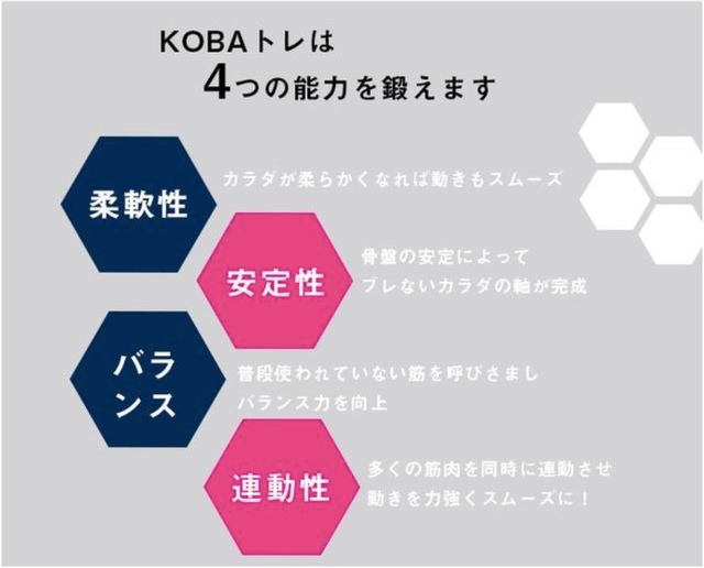 寝転がって鍛える！体幹を鍛えて理想の体をゲット。KOBA式体幹