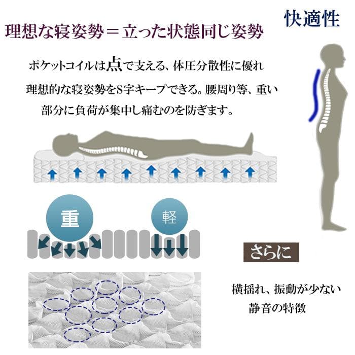 薄型ポケットコイルマットレス シングル11cm 硬め 高反発 通気 竹炭 抗菌